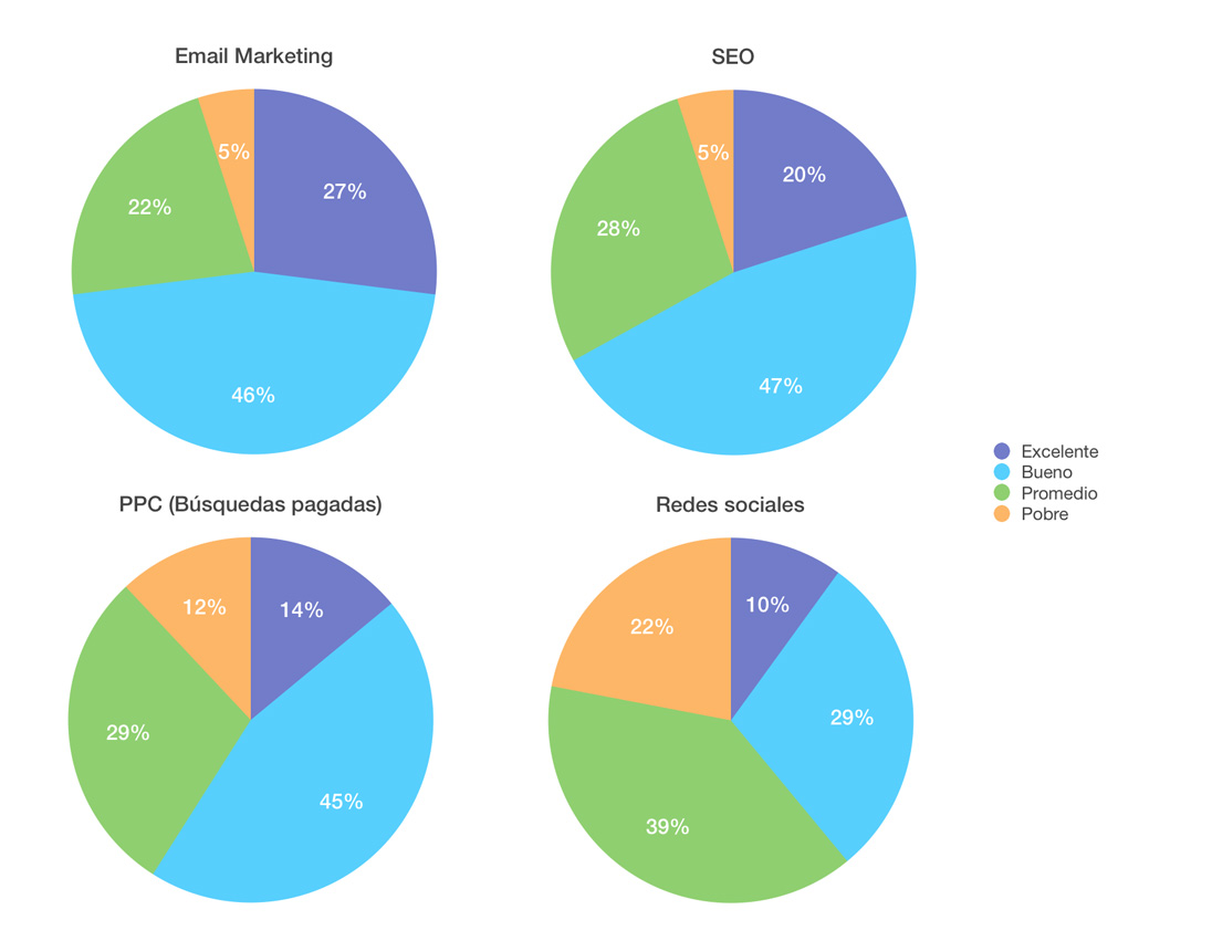 ROI email marketing