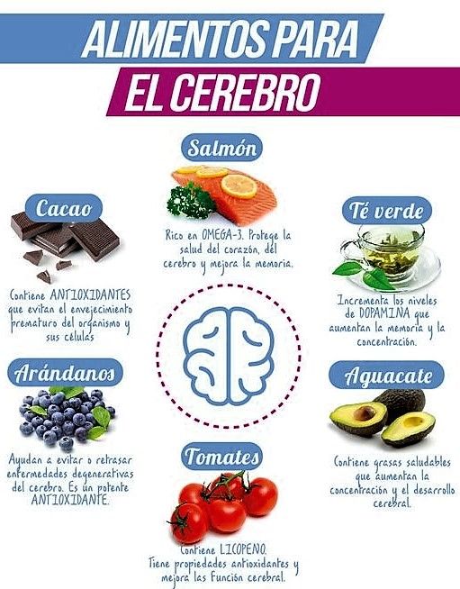 infografía sobre salud y alimentación en español