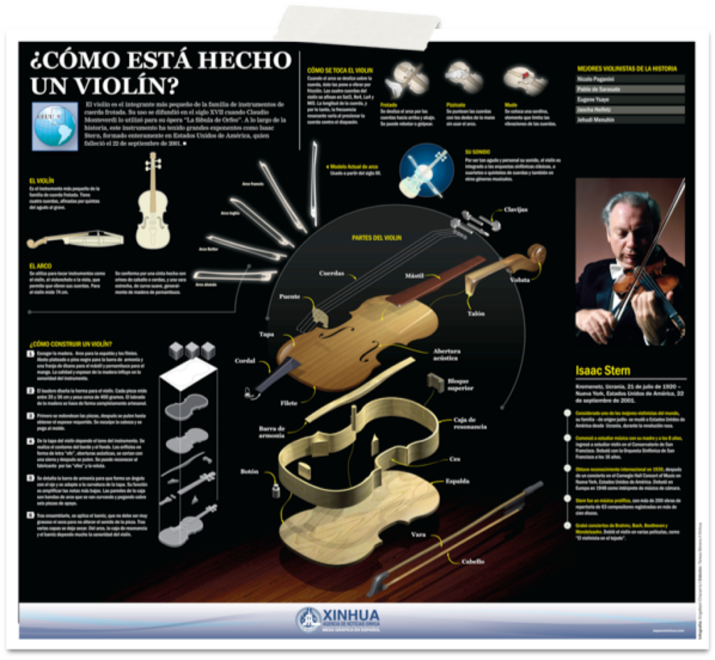 tipos de infografías