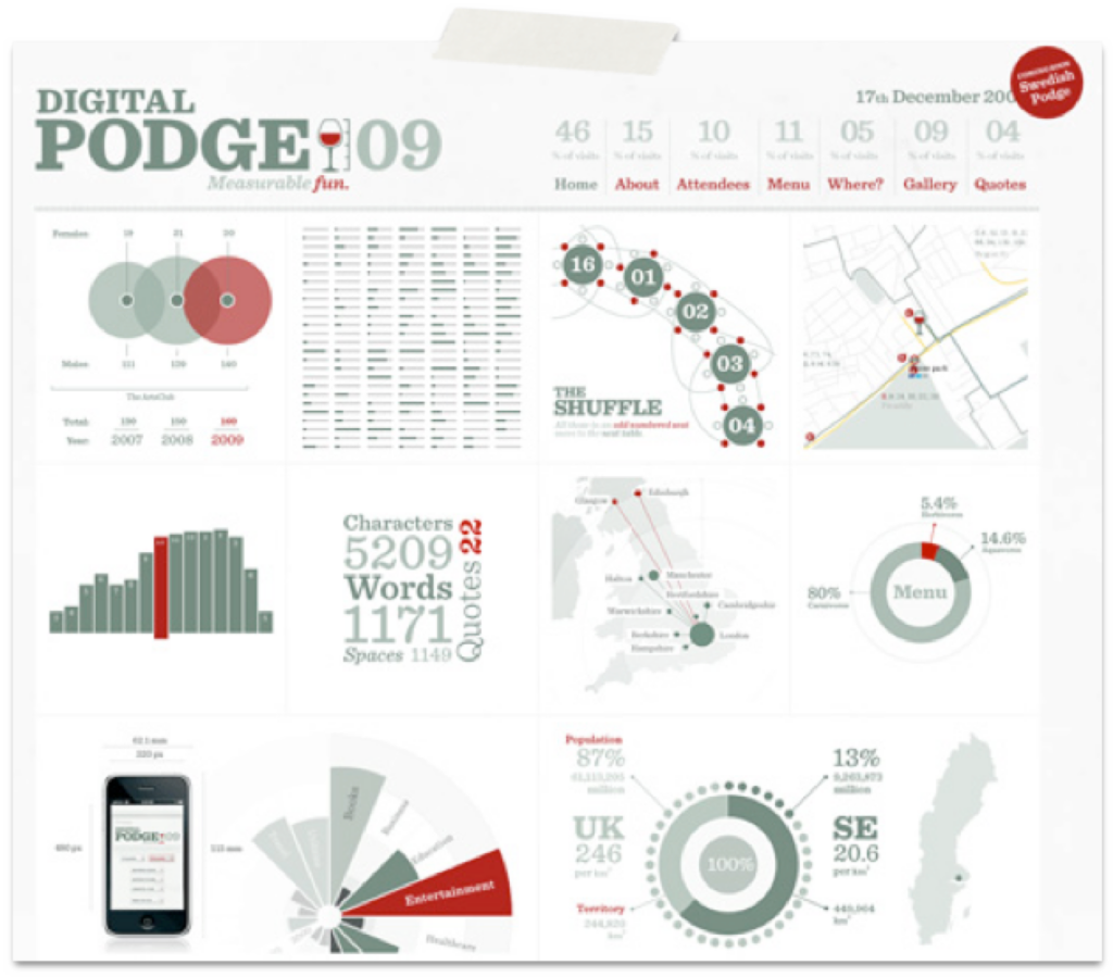 tipos de infografías