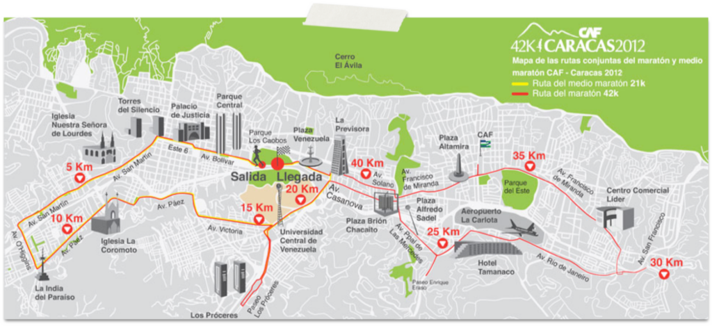 tipos de infografías