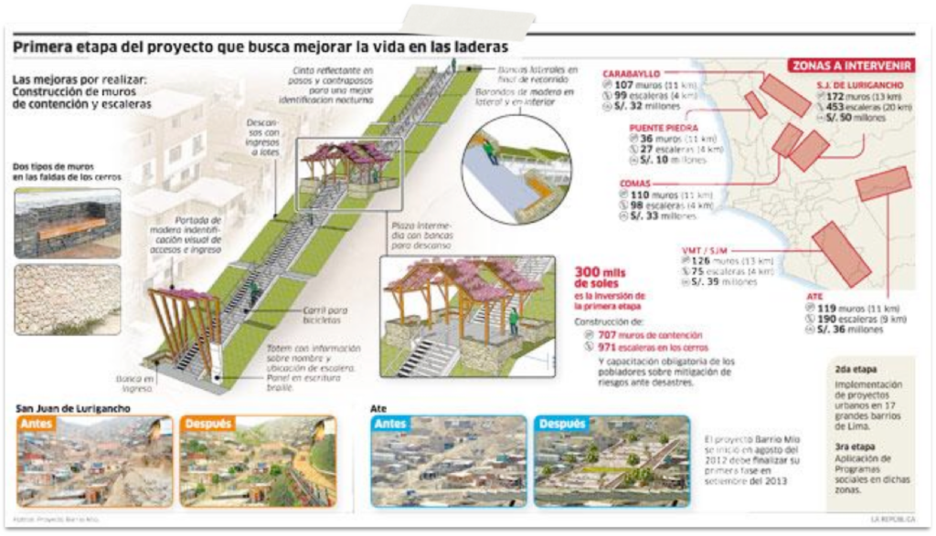 tipos de infografías