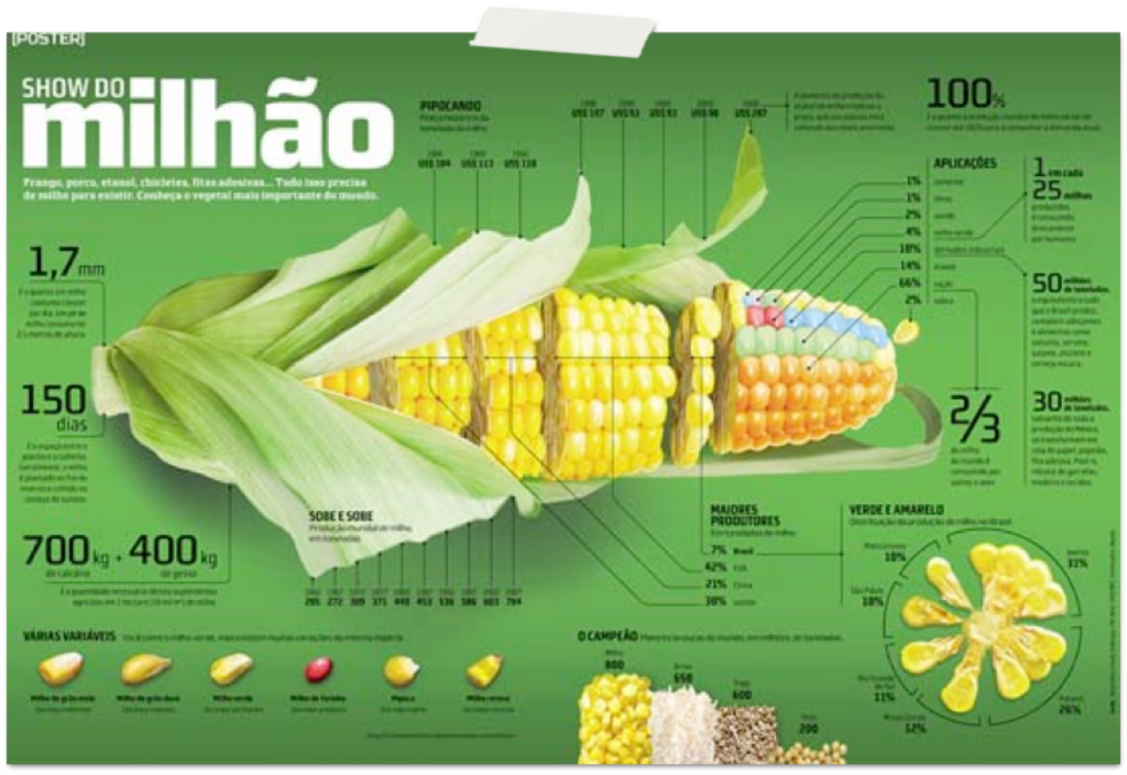 tipos de infografías