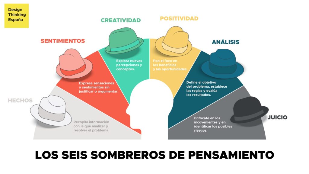 Técnica de los seis sombreros